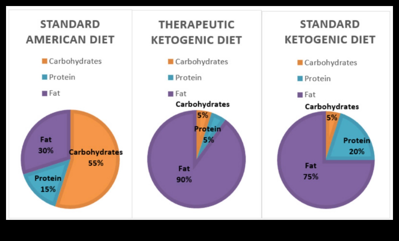 Impactul dietei ketogenice asupra prevenirii cancerului